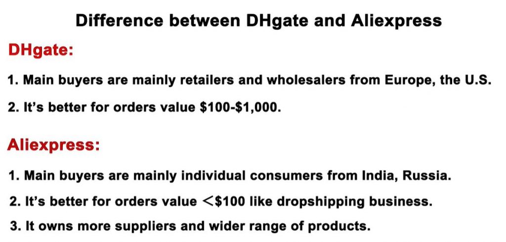 différences entre DHgate et Aliexpress