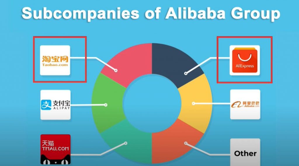 sous-entreprises du groupe alibaba